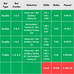 cross double bet explained